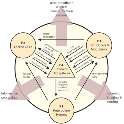 Image to describe programme structure